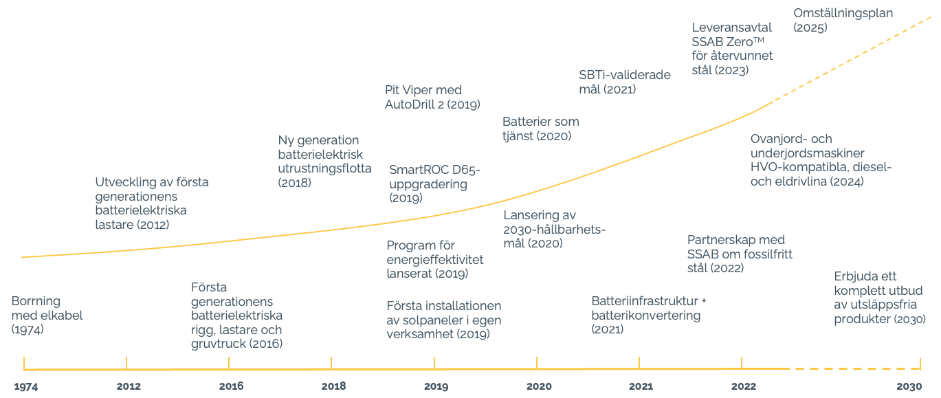 Resa Mot Minskade CO2 Utsläpp