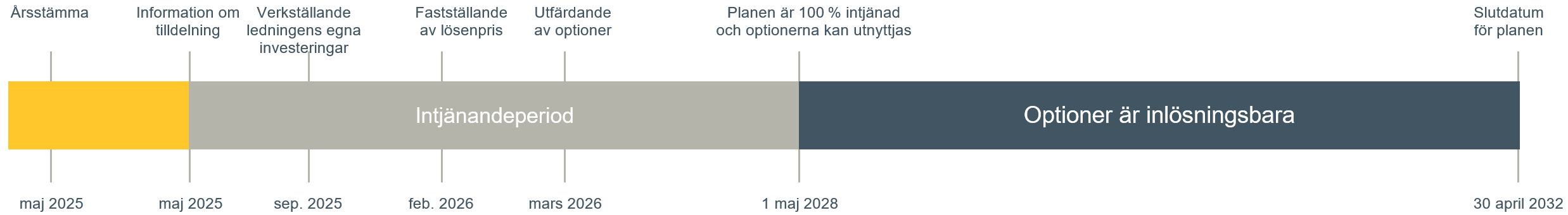 Tidplan 2